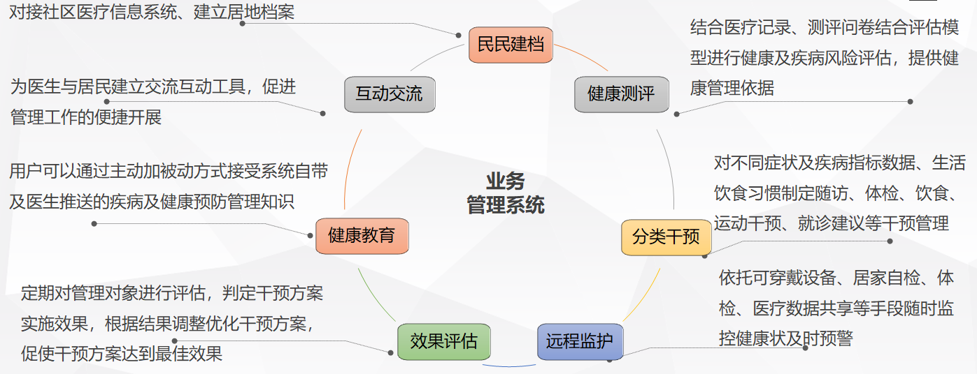 健康管理2.png